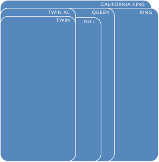 Mattress size comparison chart with labels