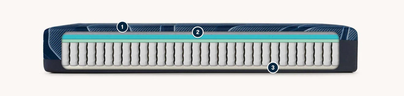 Cross-section of modern mattress design