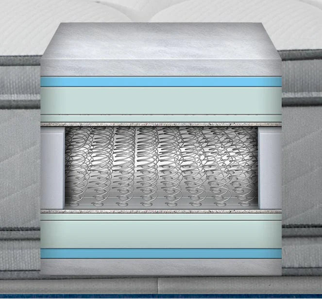 Cutaway view of mattress layers and springs