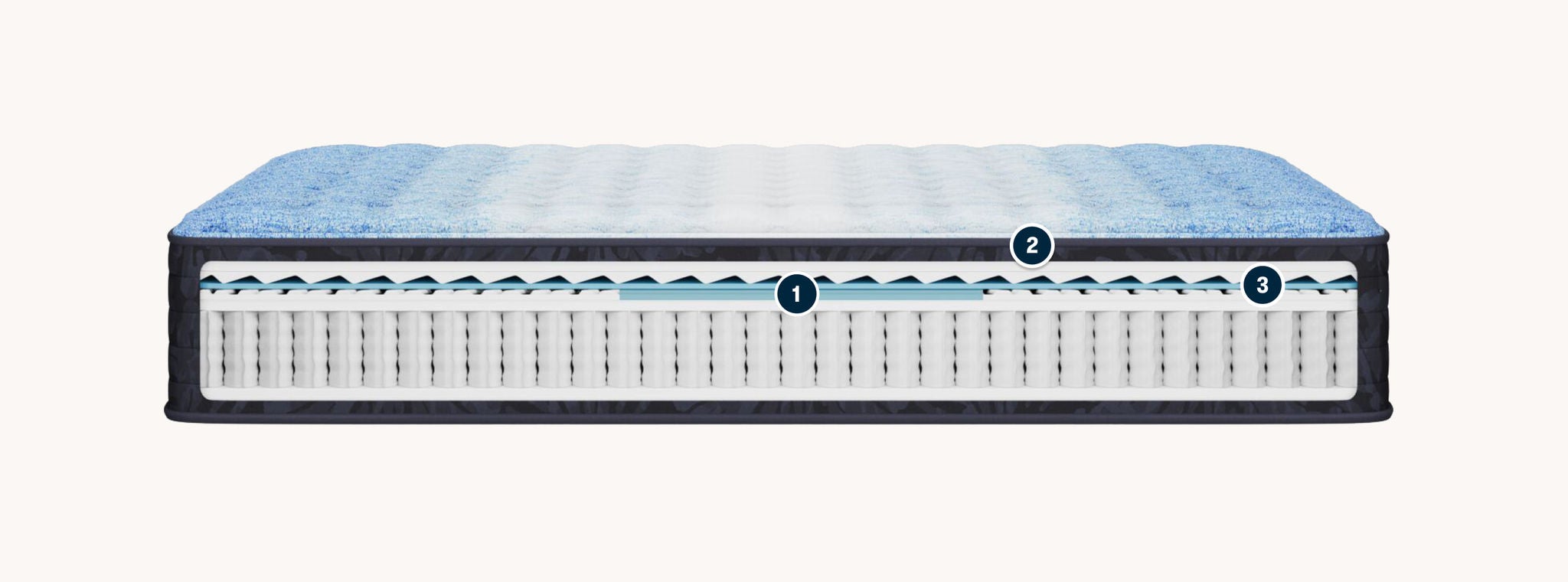 Cross-section of foam and spring mattress
