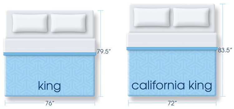 iconography of a king and cal king mattress
