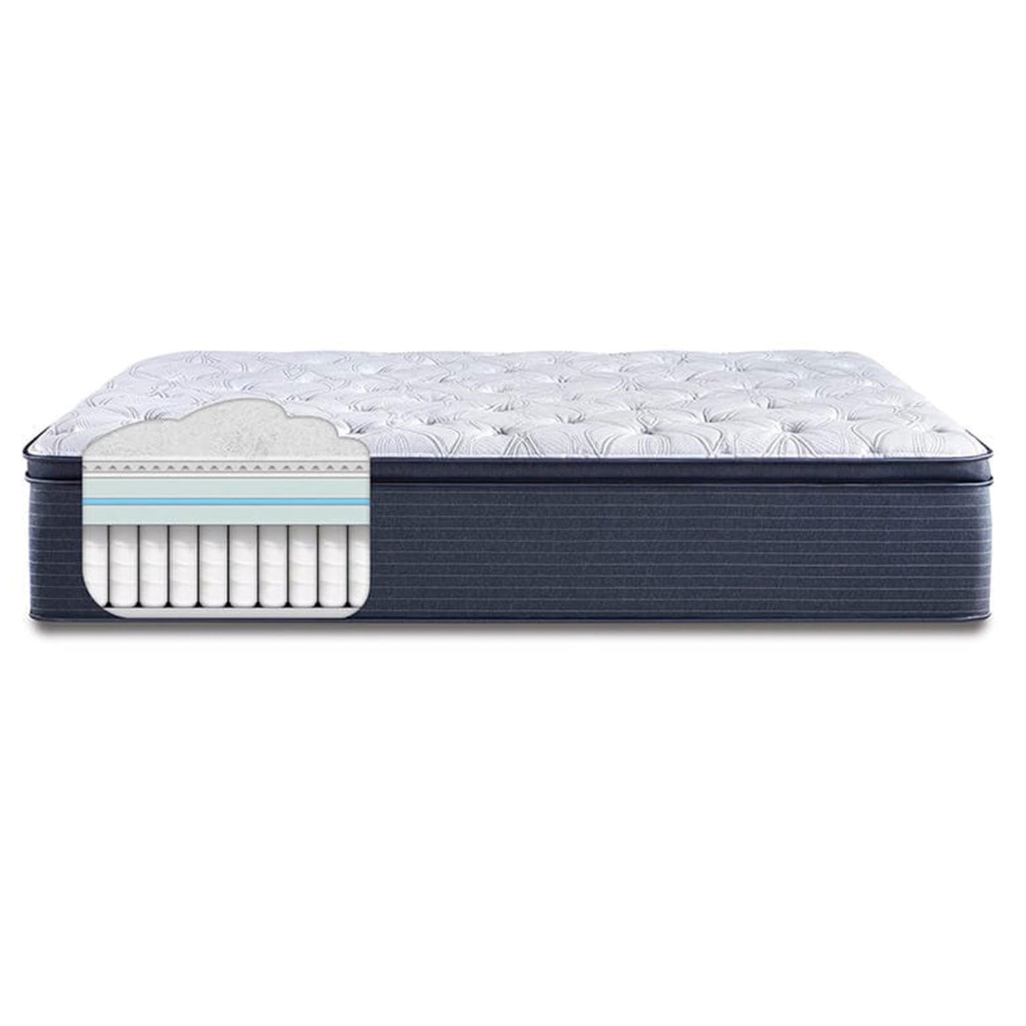 Diagram of the Serta Classic Elite Plush Pillow Top 15", showing the inside materials