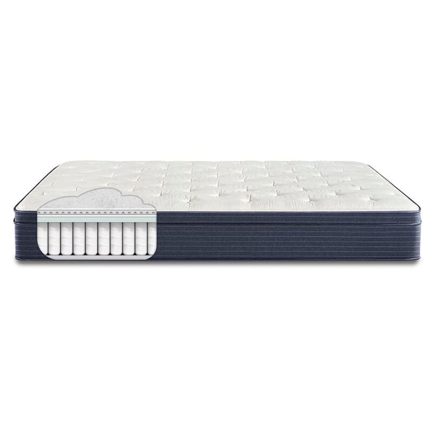 Diagram of the inside material used for the Serta Classic Plush EuroTop 11.5"