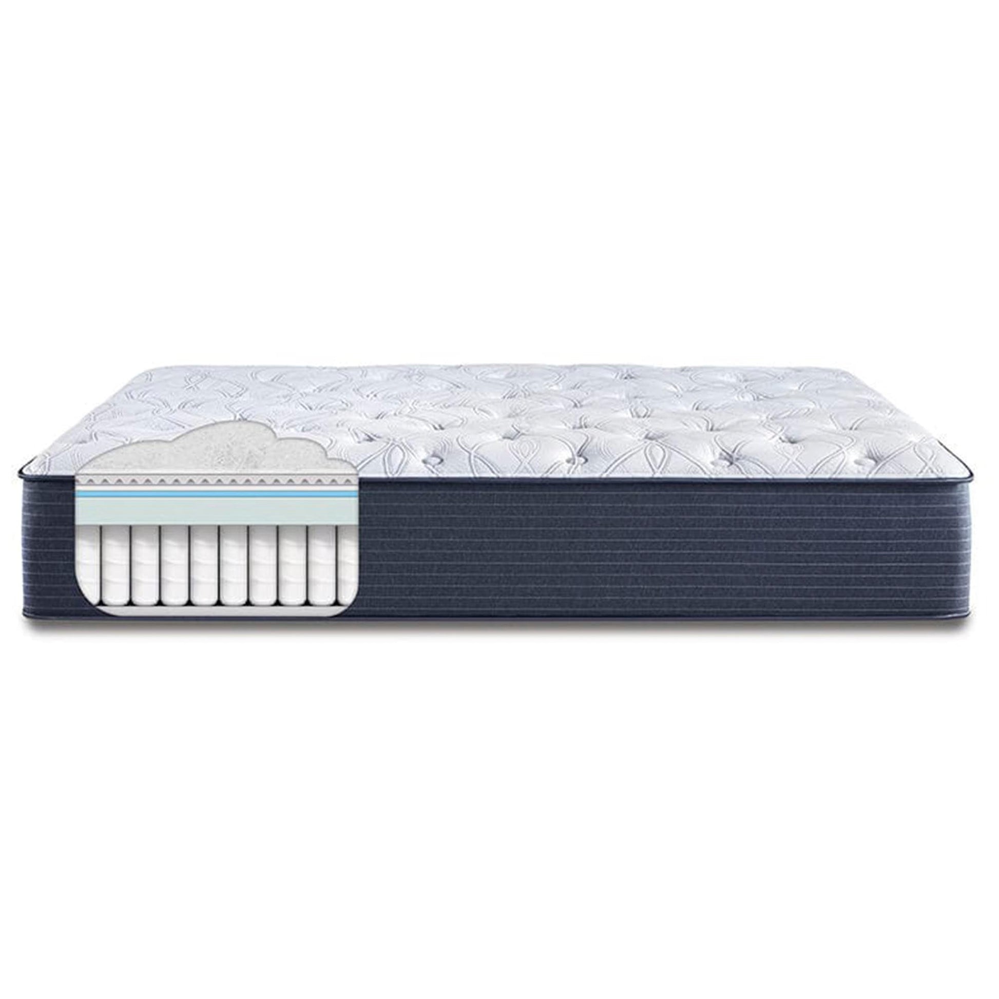 Diagram of the The Serta Classic Elite Plush 14" , showing the materials used inside