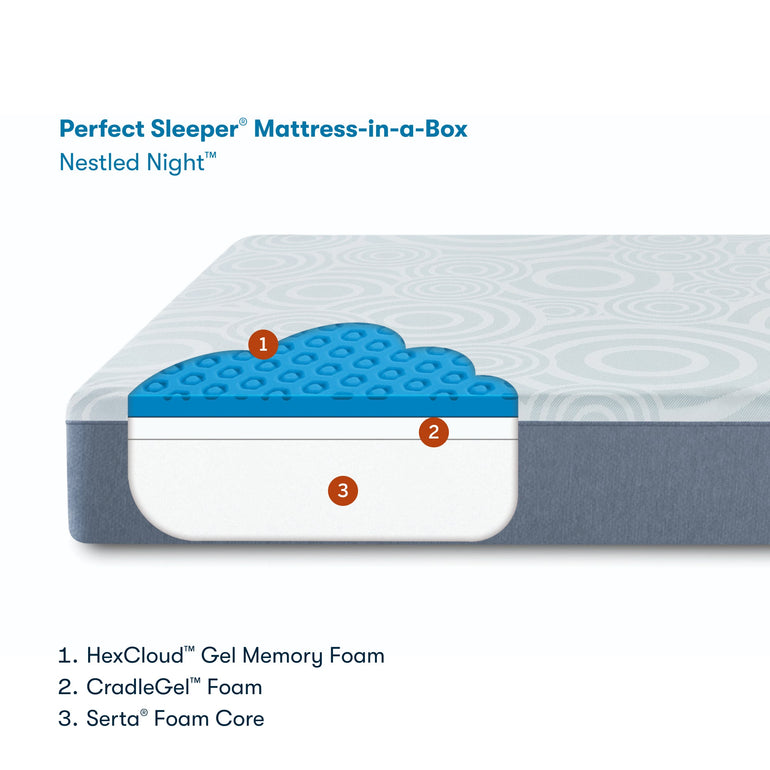 Perfect Sleeper 10/12 Memory Foam Mattress in a Box