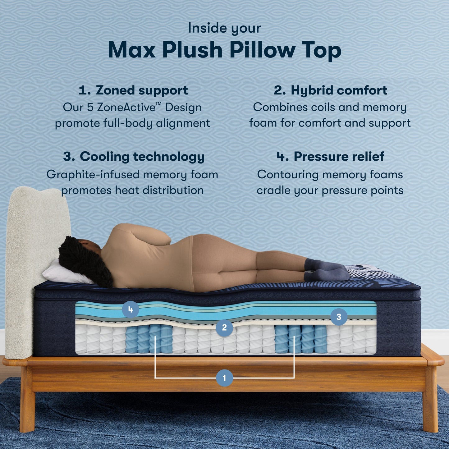 Inside the Perfect Sleeper X Quilted Hybrid Max Plush Pillow Top Mattress chart || feel: Plush Pillow Top || level: Level 2