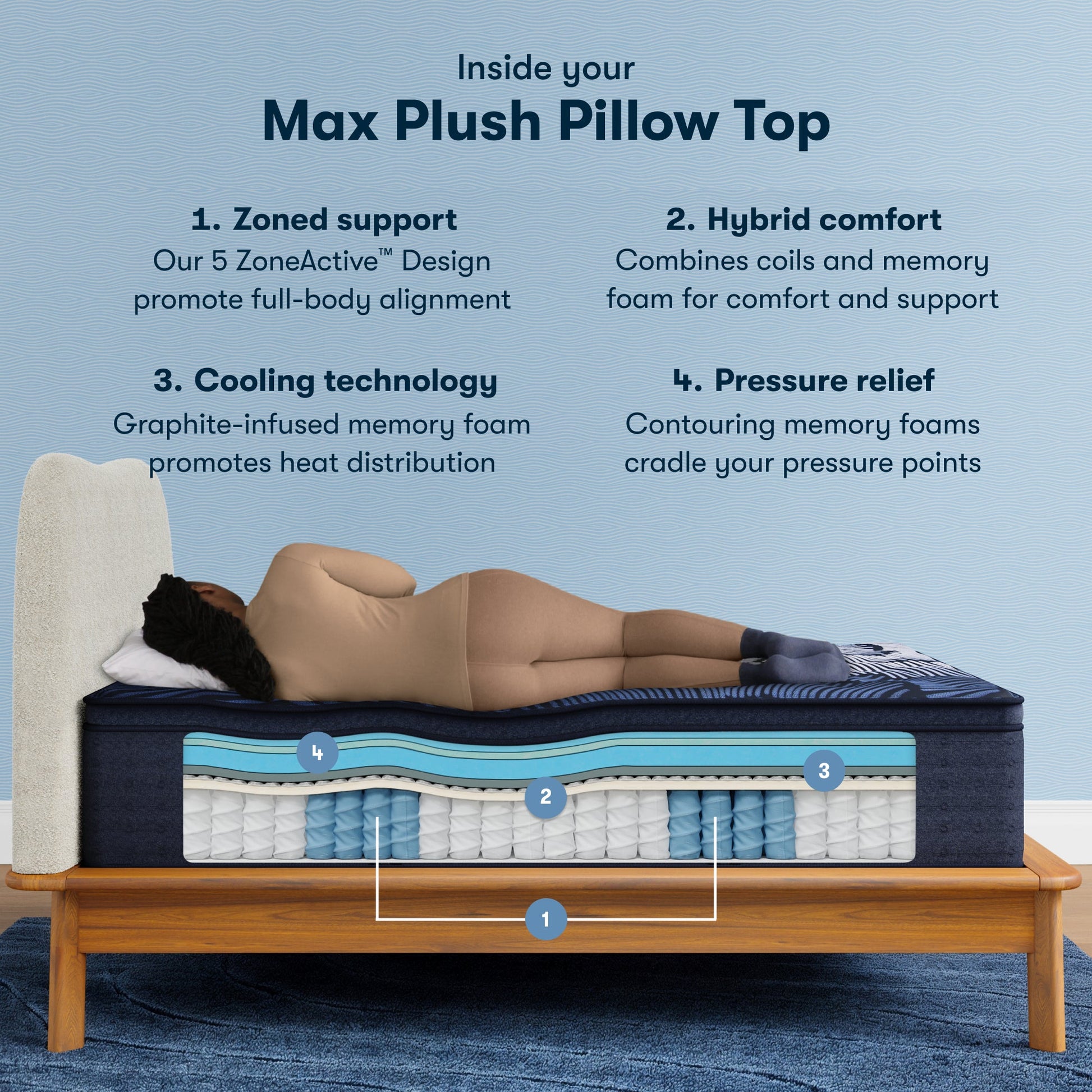 Inside the Perfect Sleeper X Quilted Hybrid Max Plush Pillow Top Mattress chart || feel: Plush Pillow Top || level: Level 2