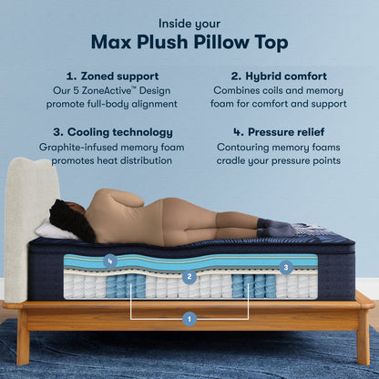Inside the Perfect Sleeper X Quilted Hybrid Max Plush Pillow Top Mattress chart || feel: Plush Pillow Top || level: Level 2