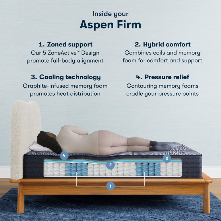 Serta Perfect Sleeper X Hybrid Mattress Smooth Top