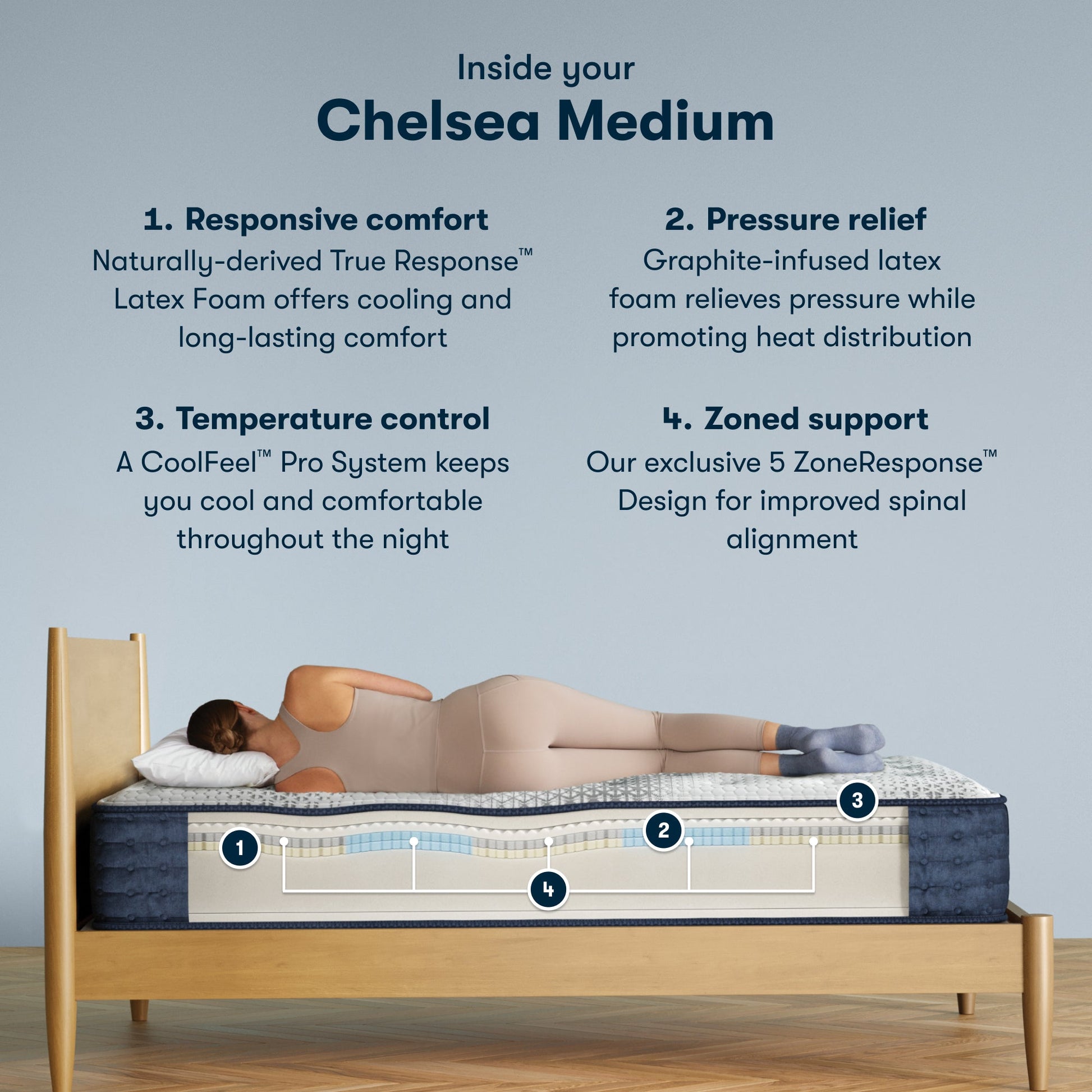 Inside the iComfortPro Chelsea Medium Mattress chart || feel: medium || level: Level 1