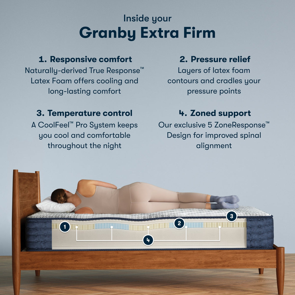 Serta iComfortPro Mattress with Latex Foam