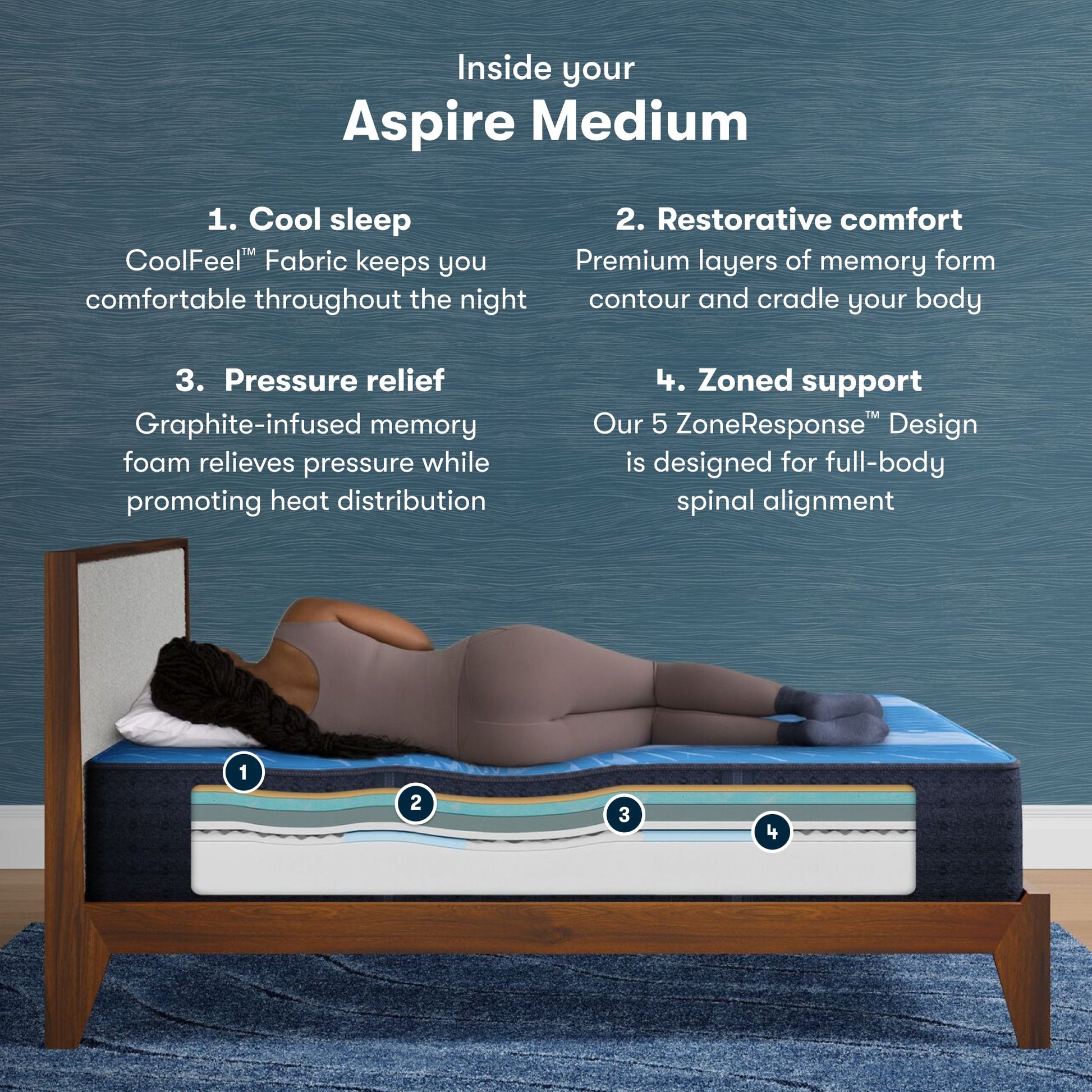 4 step breakdown of the inside of a iComfort Aspire Medium Mattress || feel: medium || level: Enhanced - 14"