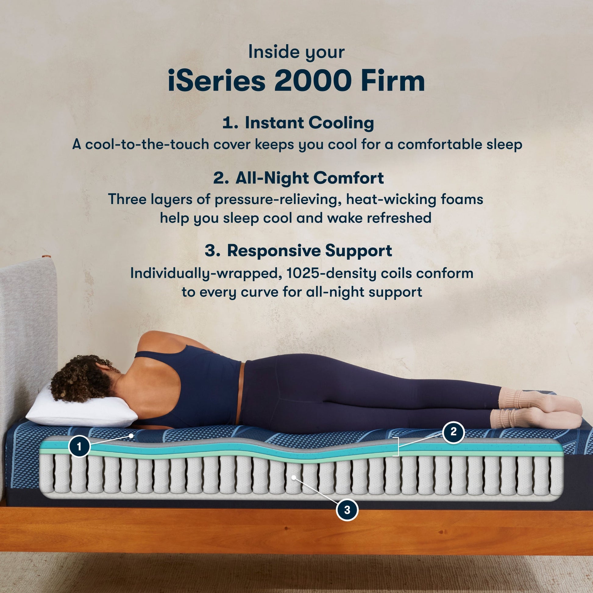 Diagram of materials inside the Serta iSeries blue firm mattress||feel: firm||level: enhanced