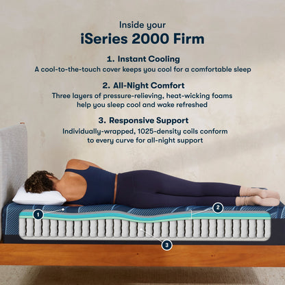 Diagram of materials inside the Serta iSeries blue firm mattress||feel: firm||level: enhanced