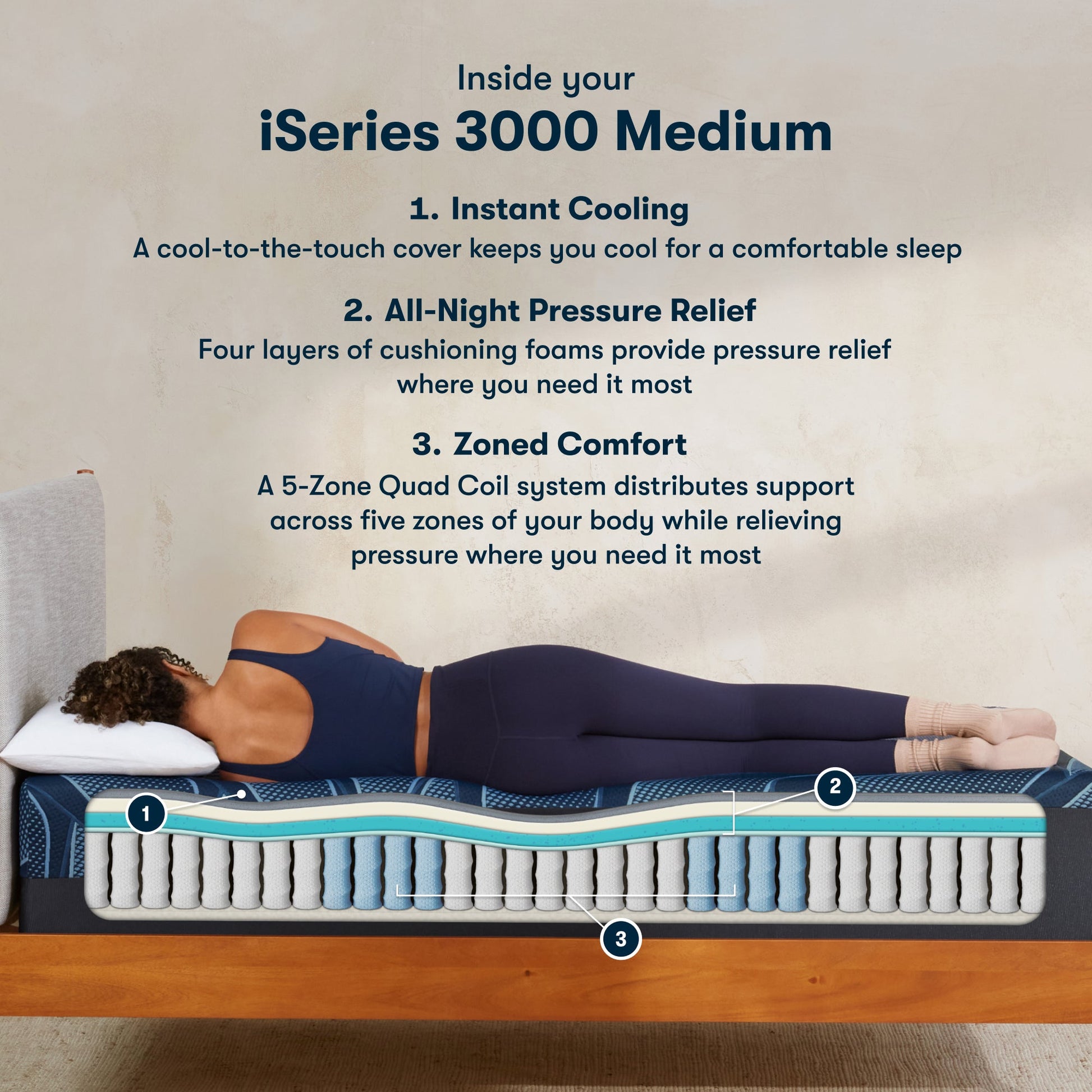 Diagram of materials inside the Serta iSeries blue medium mattress||feel: medium||level: Ultimate