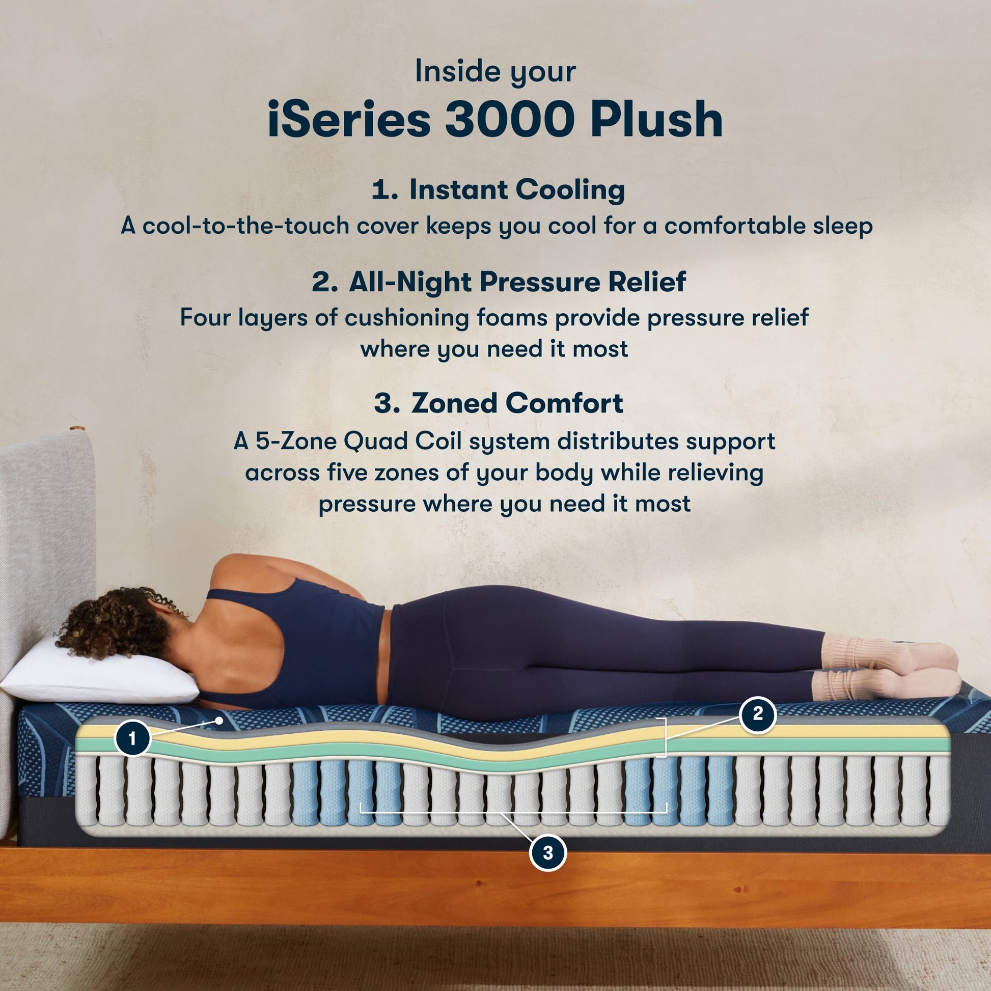 Diagram of materials inside the Serta iSeries plush blue mattress||feel: plush||level: Ultimate