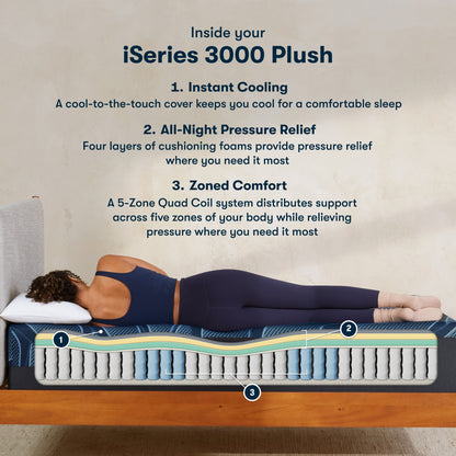 Diagram of materials inside the Serta iSeries plush blue mattress||feel: plush||level: Ultimate