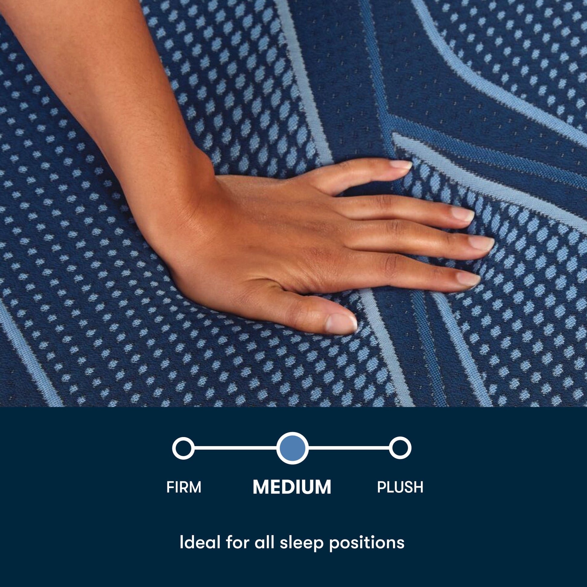 Womans hand pressing on a Serta iSeries medium blue mattress with a mini chart stating Firm, Medium, plush, with Medium selected and a statement ideal for all sleep positions below it|||feel: medium||level: Ultimate