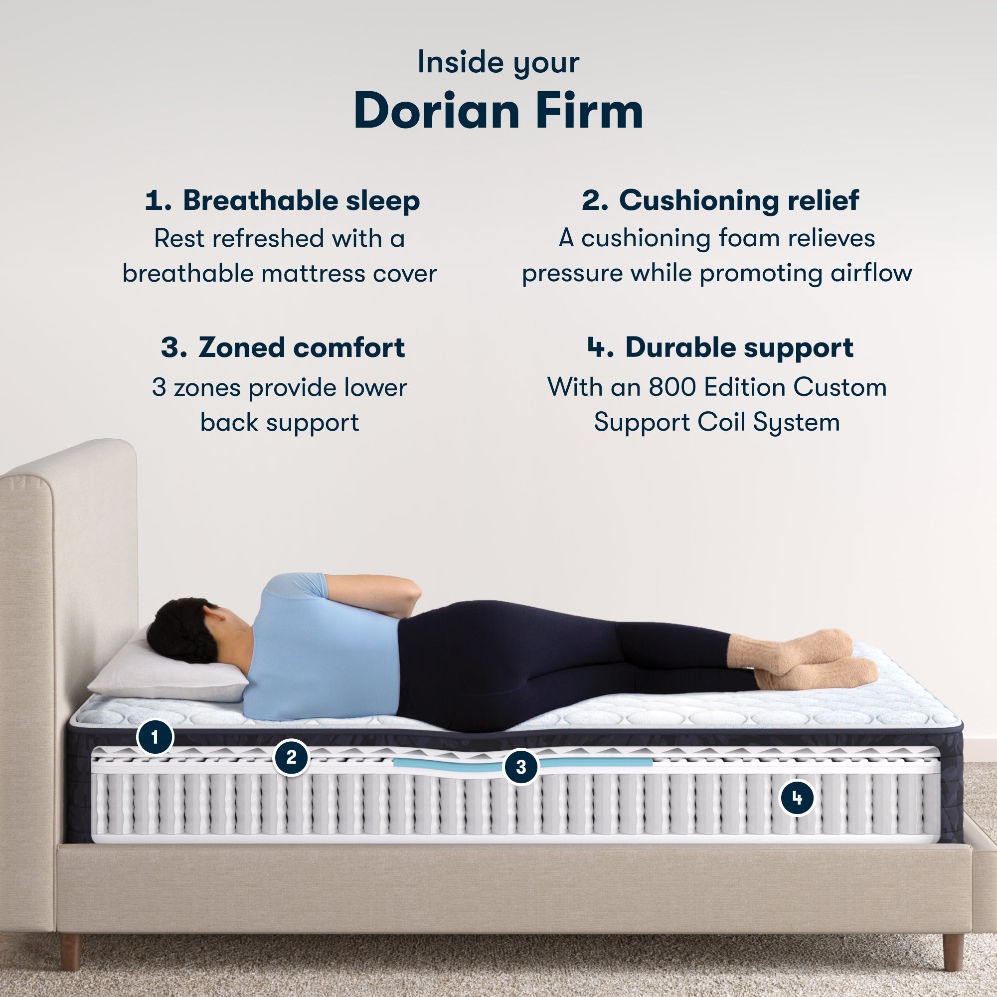 Serta Classic Mattress with 3 Zone Support