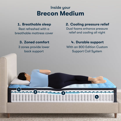 Diagram of classic brecon medium with numbered 1-4 specs of the mattress ||feel: medium ||level: enhanced