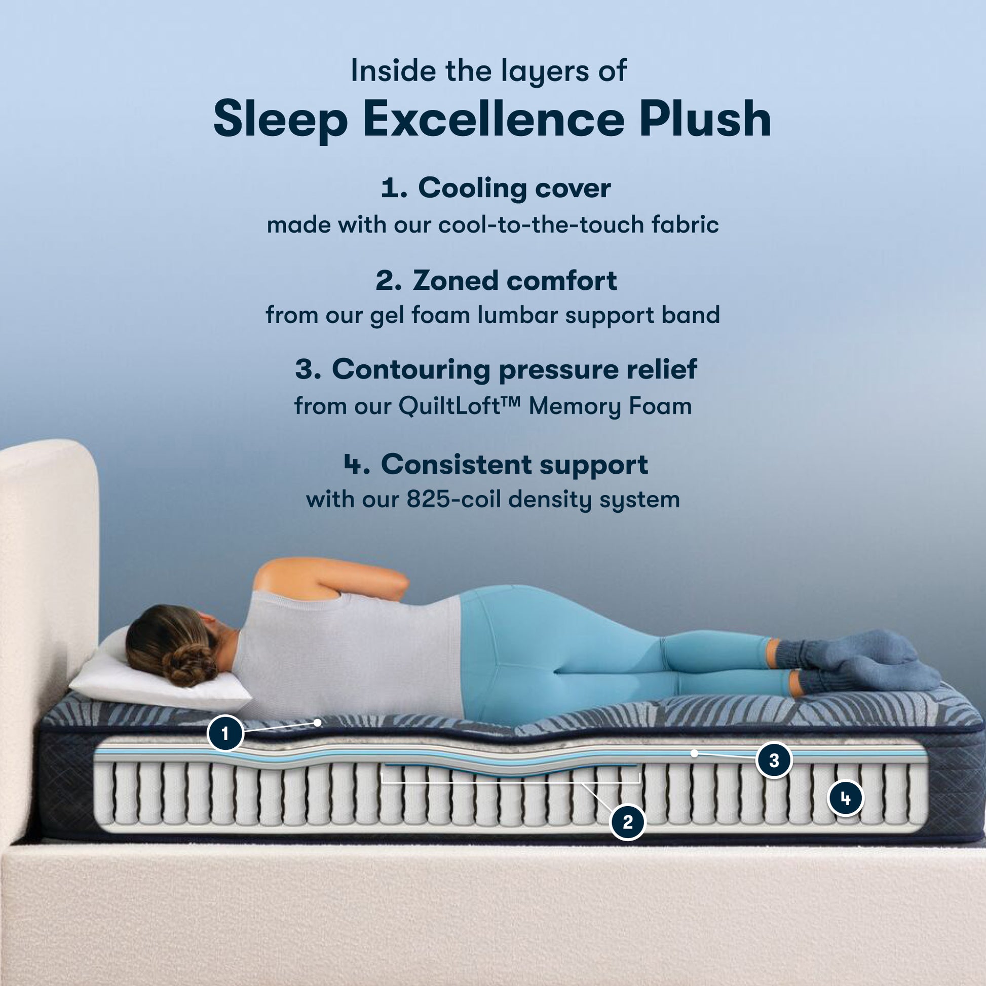 Diagram showing the inside materials of the Serta Perfect Sleeper Sleep Excellence mattress | feel: plush