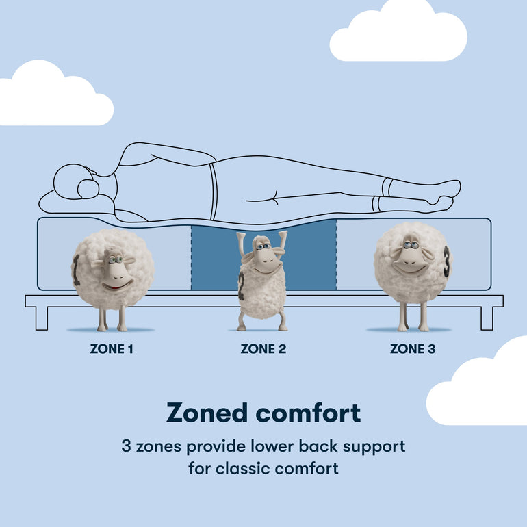 Serta Classic Mattress with 3 Zone Support