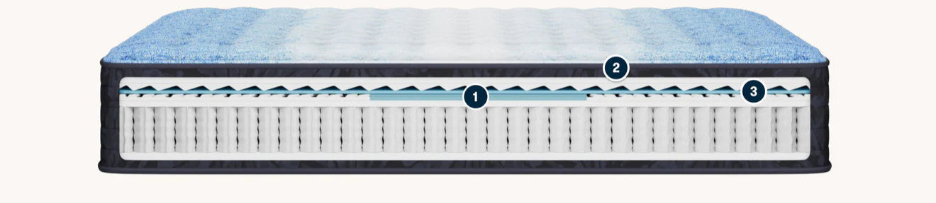 Cutout image of the Serta Classic Innerspring mattress that shows the inside layers.