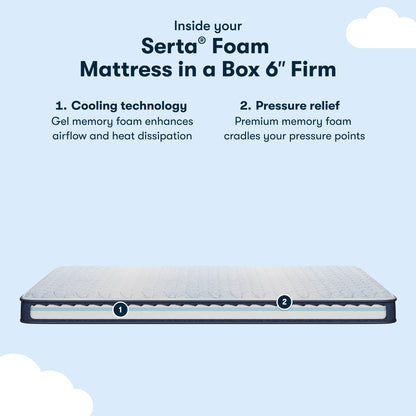 Diagram of inside the 6 inch foam mattress showing cooling technology and pressure relief || feel: Foam (6" Profile)