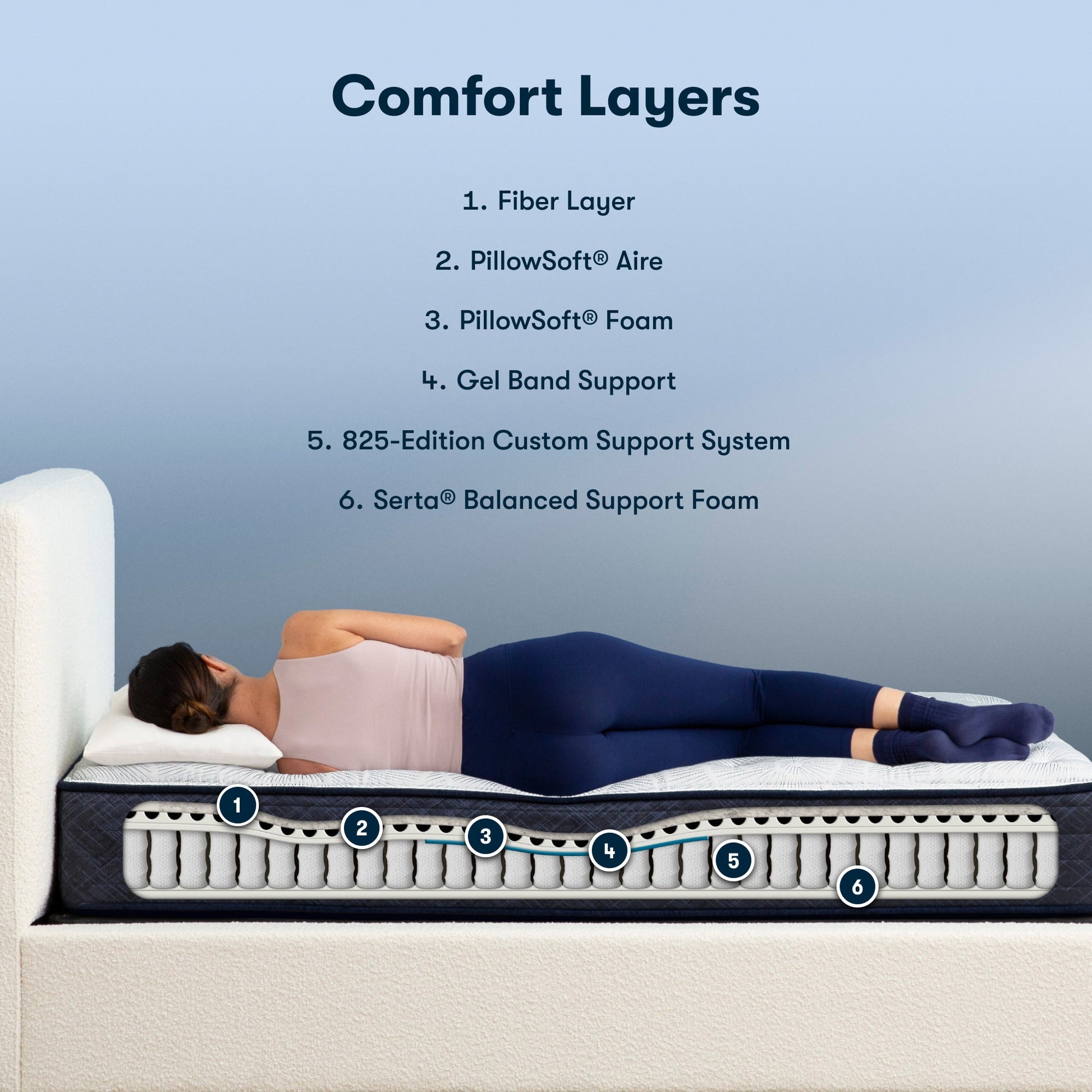Diagram of materials inside the Serta Perfect Sleeper plush mattress||feel: plush||level: standard