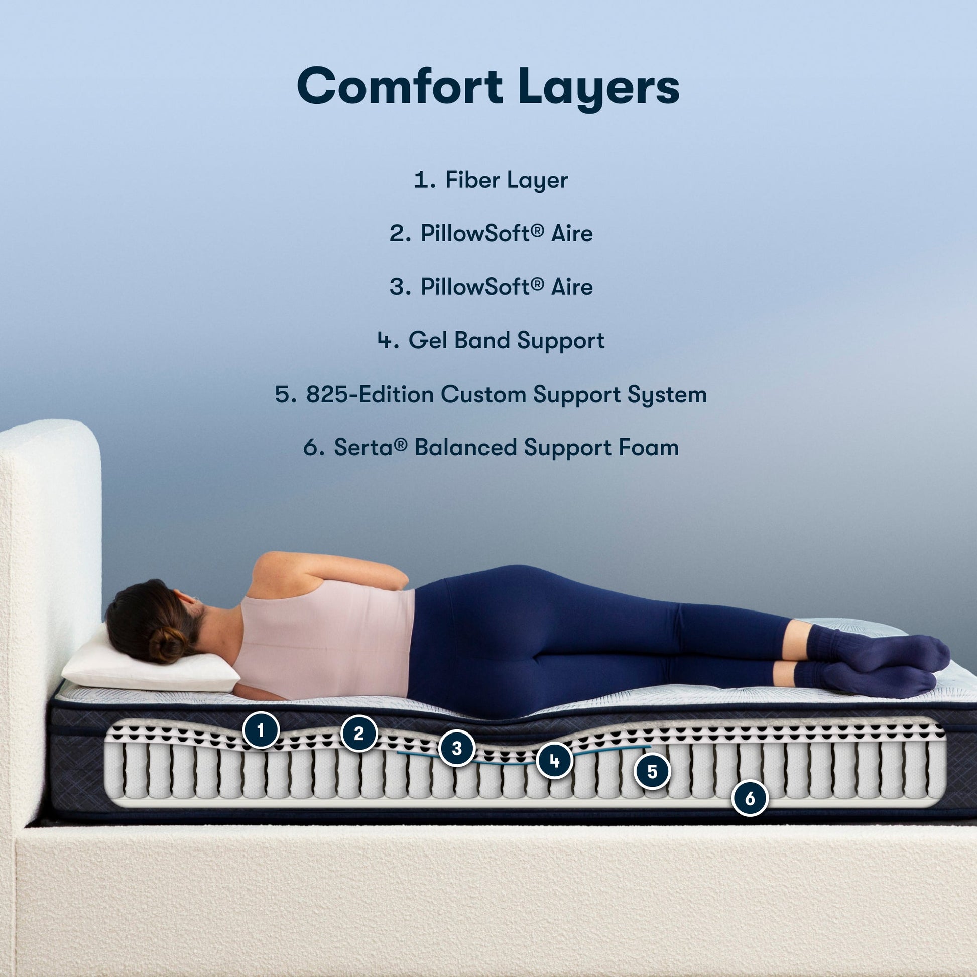 Diagram of materials inside the Serta Perfect Sleeper plush euro top mattress||feel: plush euro top||level: standard