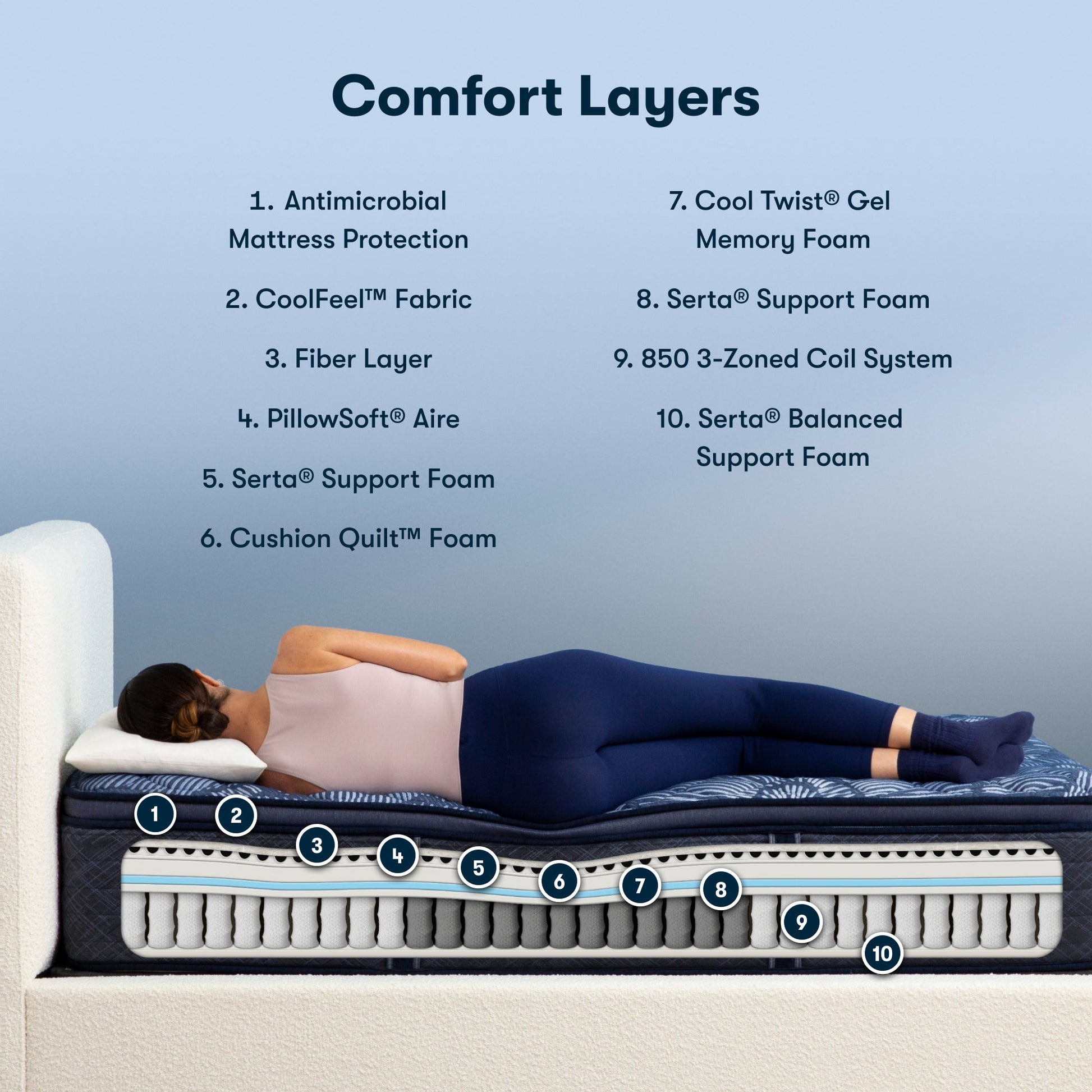 Diagram of materials inside the Serta Perfect Sleeper firm pillow top mattress||feel: firm pillow top||level: ultimate