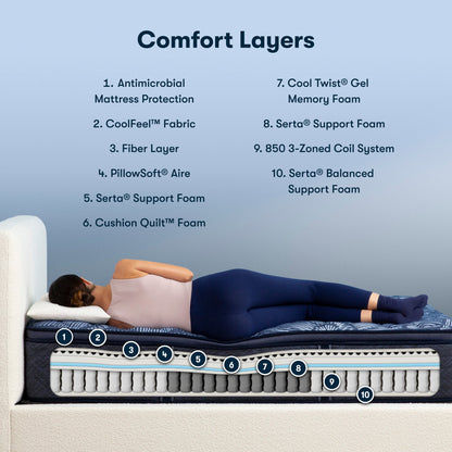 Diagram of materials inside the Serta Perfect Sleeper firm pillow top mattress||feel: firm pillow top||level: ultimate