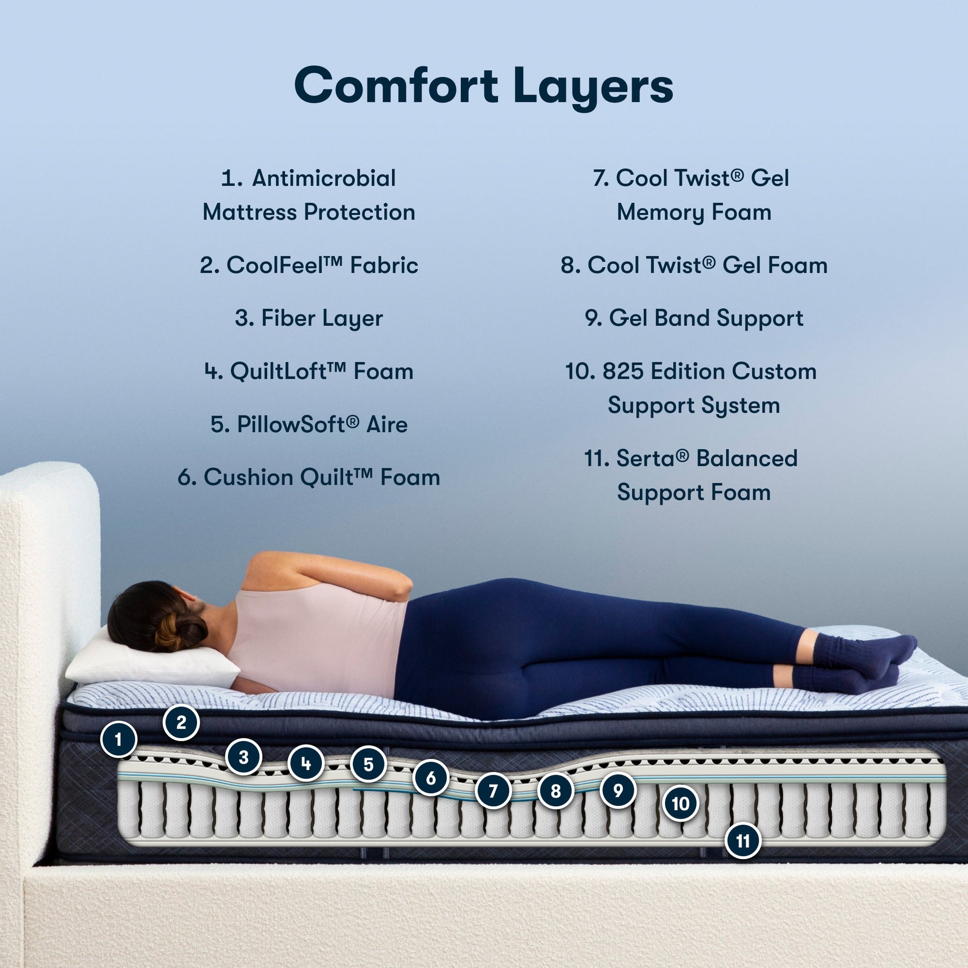 Diagram of materials inside the Serta Perfect Sleeper plush pillow top mattress||feel: plush pillow top||level: enhanced