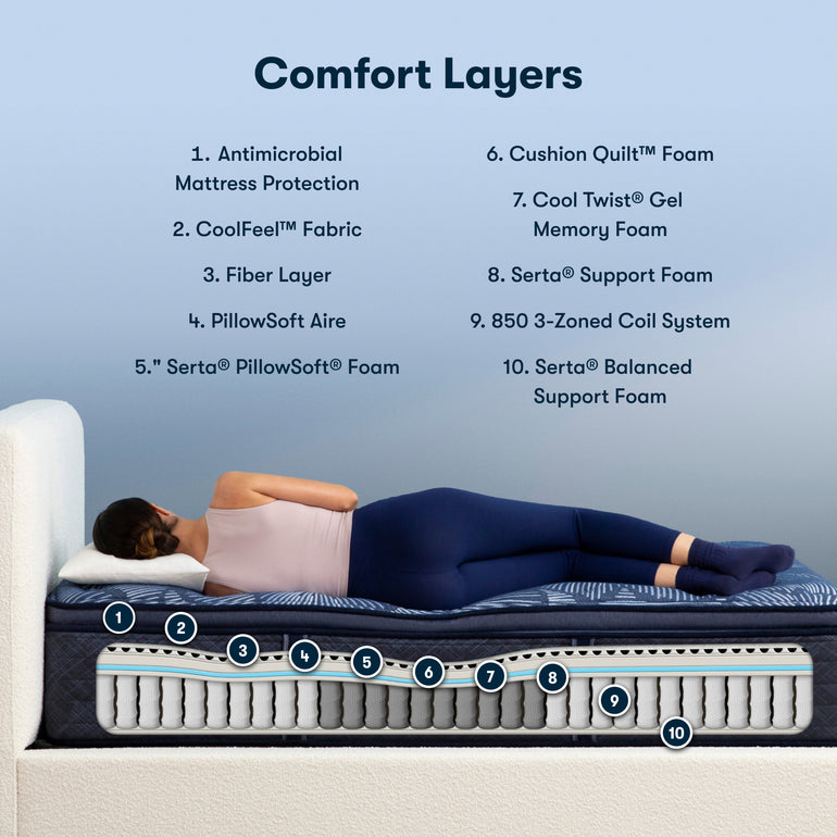What are the Best Mattresses for Back, Side and Stomach Sleepers? - Fresh  Up Mattresses