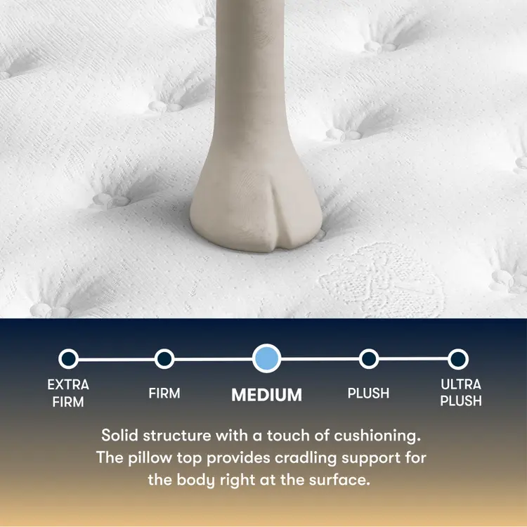 Serta perfect sleeper medium mattress topper with a foot pressing down, showing different firmness levels.