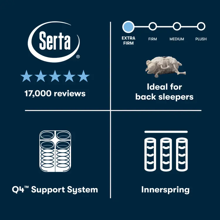 Perfect Sleeper Innerspring Mattress