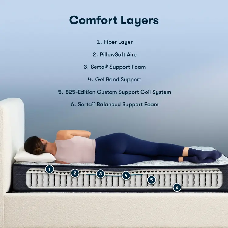 Perfect Sleeper Innerspring Mattress 2023 Version
