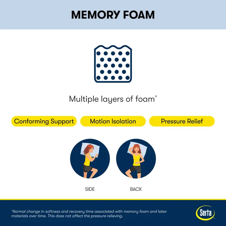 Sheep Retreat 10" Medium Memory Foam Mattress