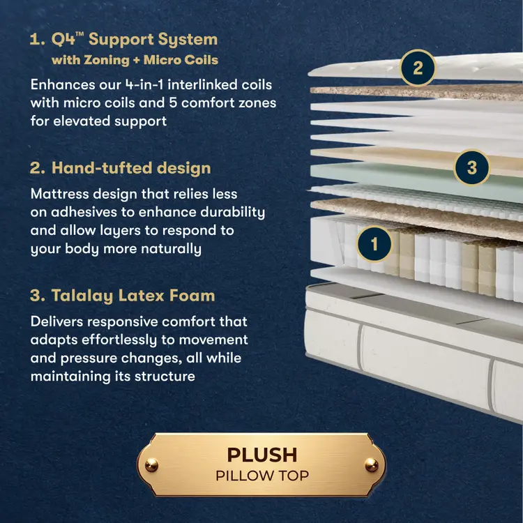 Masterpiece™ Handcrafted by Serta® Exhibit Plush Pillow Top