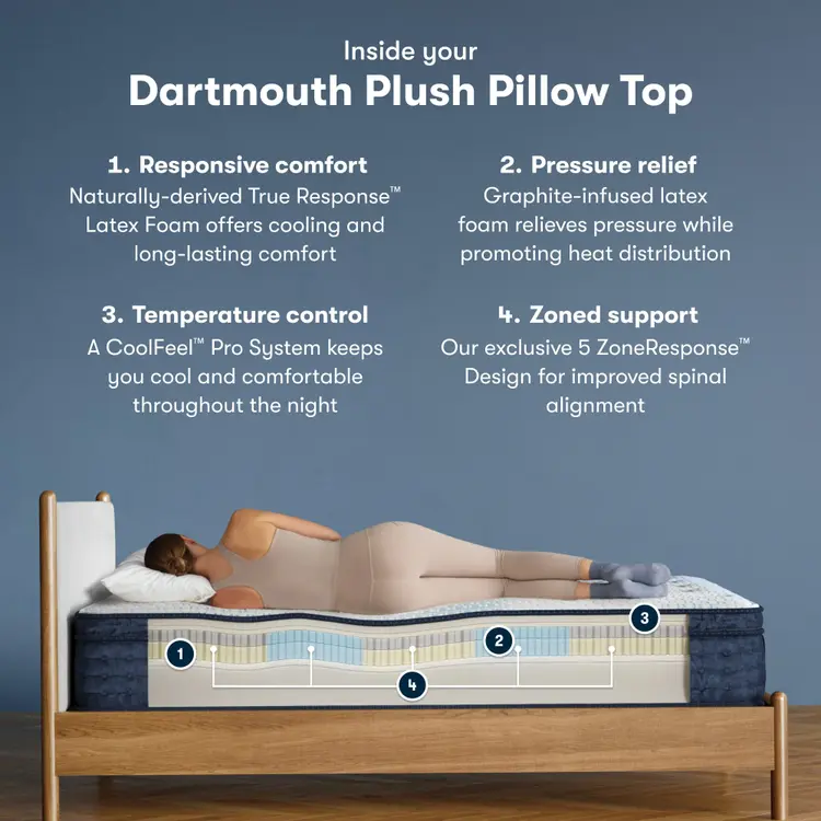 Serta iComfortPro Mattress - Level Two Plush Pillow Top