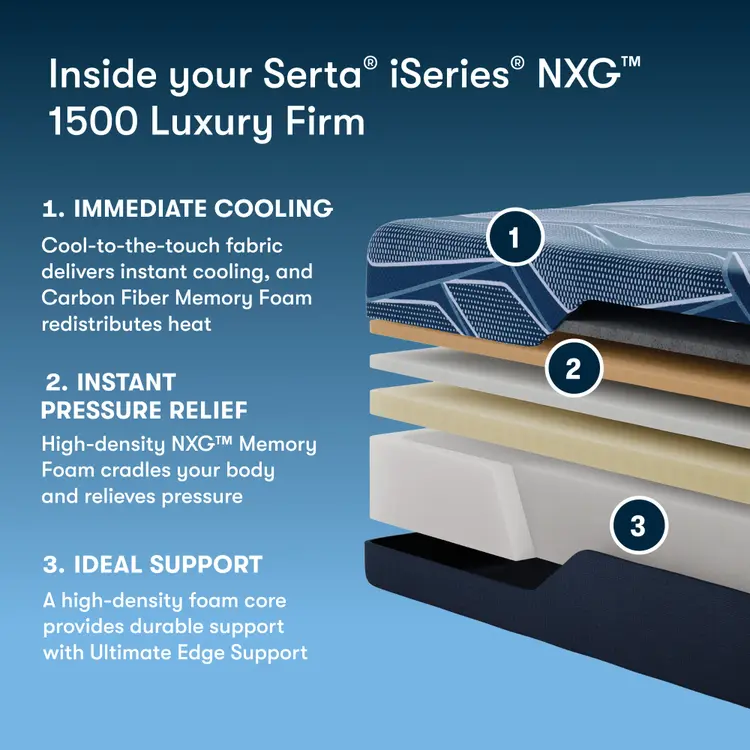Serta® iSeries® NXG™ Mattress