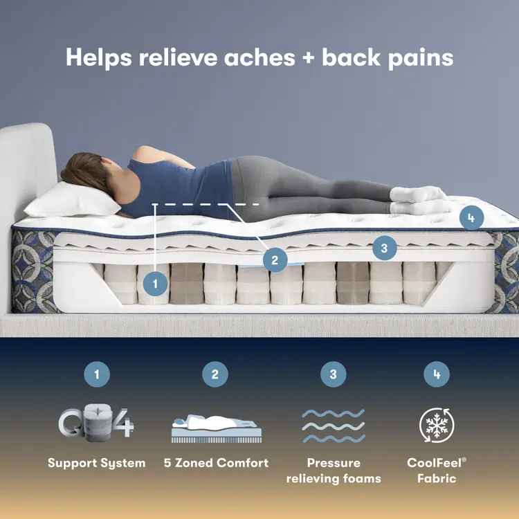 Perfect Sleeper Innerspring Mattress Cascade Canyon Plush 13.5”