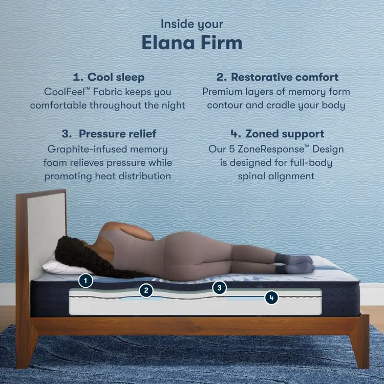 Serta iComfort Mattress - Standard