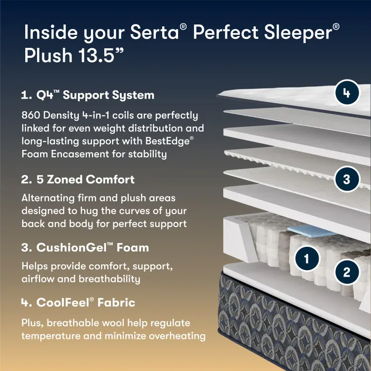 Serta Perfect Sleeper Plush mattress with features listed on a blue and brown gradient background