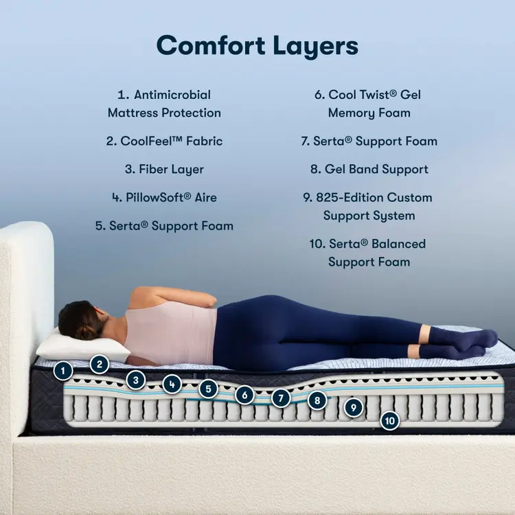 Perfect Sleeper Innerspring Mattress 2023 Version