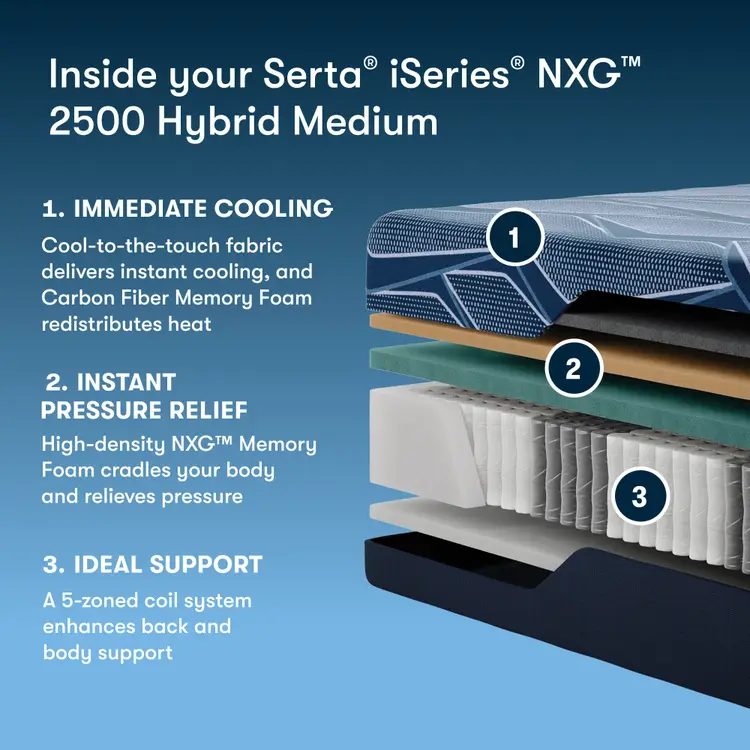 Serta® iSeries® NXG™ Mattress - 2500 Hybrid Medium