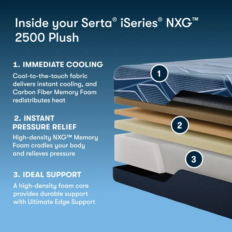 Serta® iSeries® NXG™ Mattress - 2500 Plush Foam