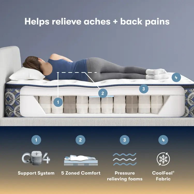 Perfect Sleeper Innerspring Mattress Cascade Canyon Medium Pillow-Top 14”