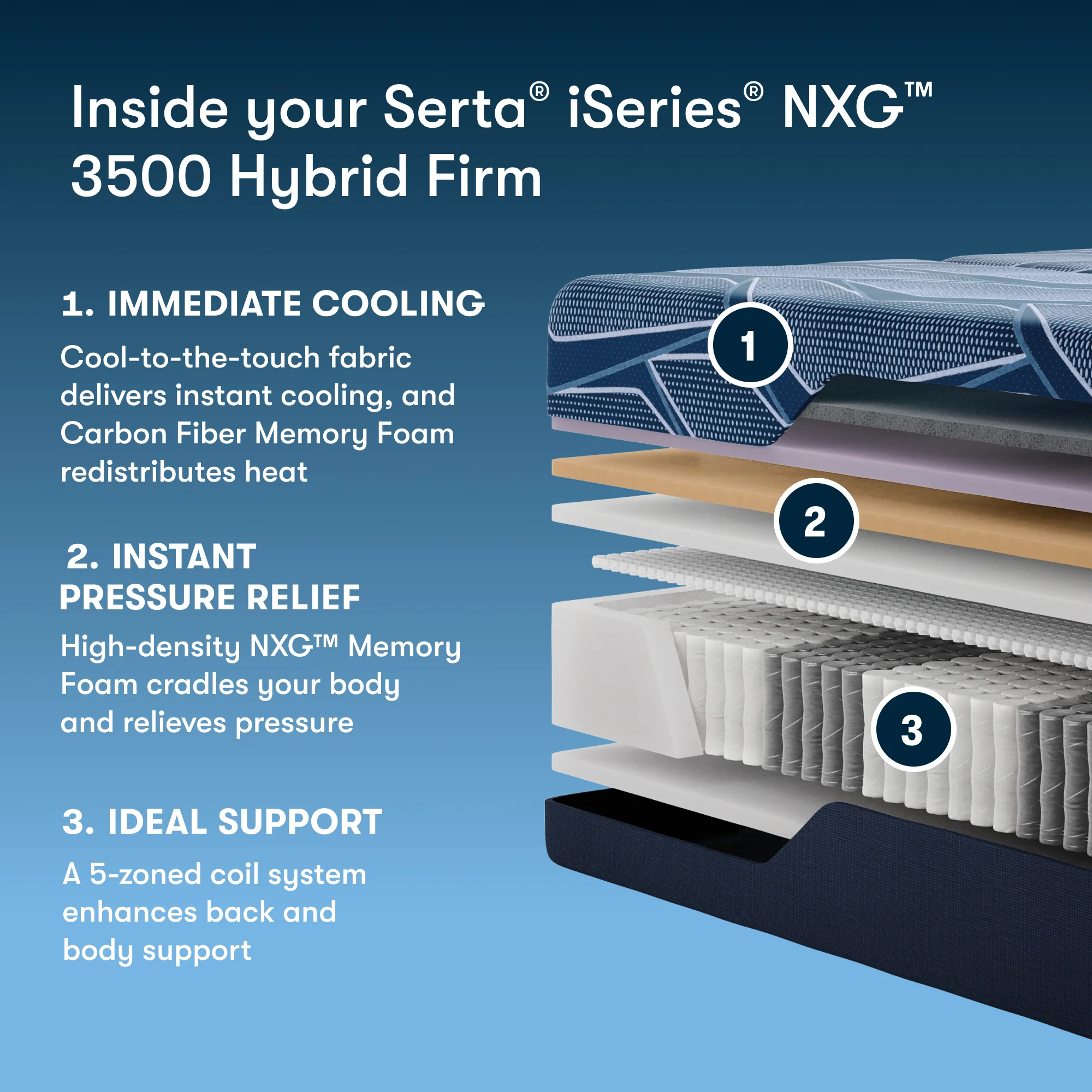 Serta iSeries NXG 3500 Hybrid Firm Flex Head King Mattress with Glideaway Flex Head Adjustable Base - Thumbnail 5
