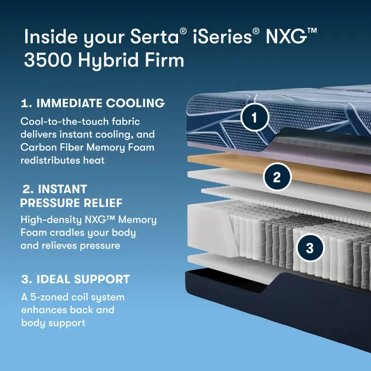 Serta® iSeries® NXG™ Mattress - 3500 Hybrid Firm